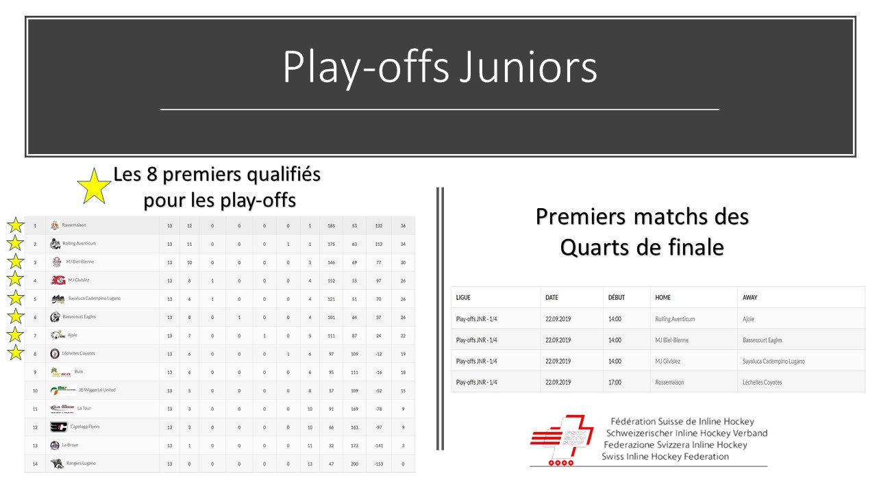 juniors play-offs 