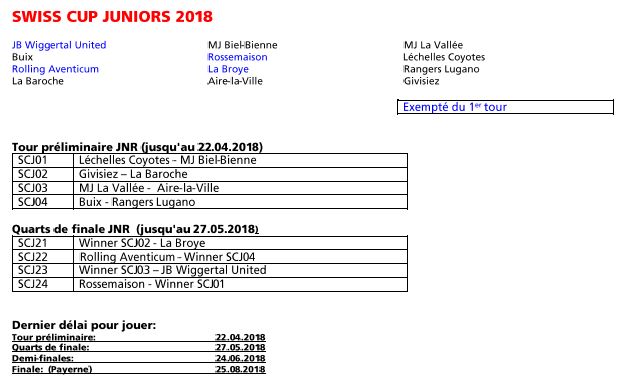 juniors swiss cup 2018