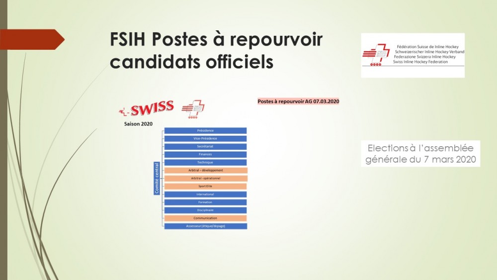 FSIH Candidats officiels pour les postes à repourvoir 
